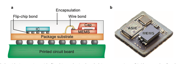 集成MEMS和ICs的回顾 – Around Physics 物理边界